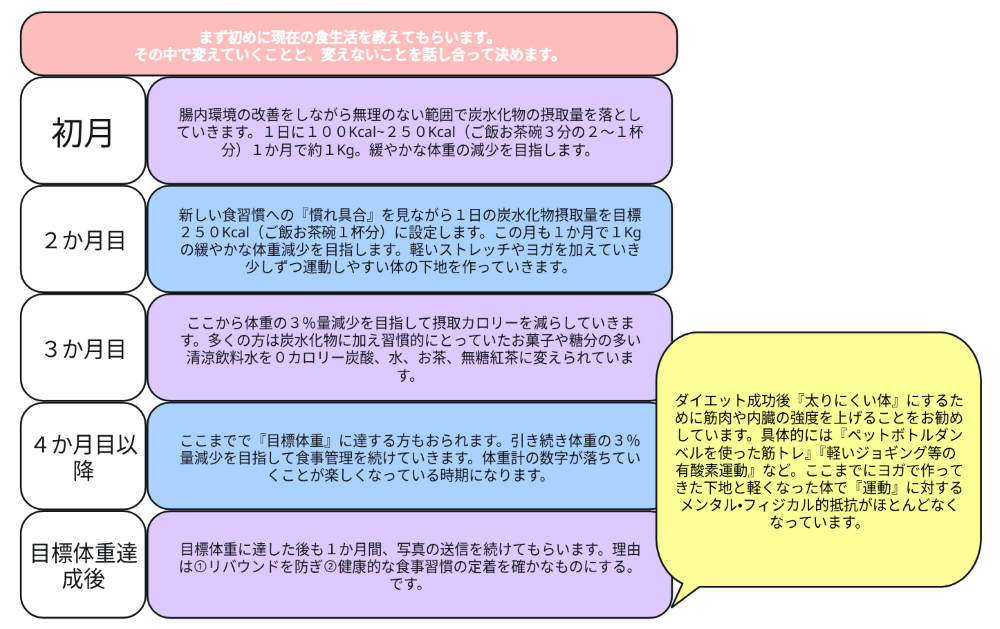 ながれ
