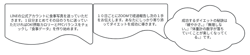 サポート